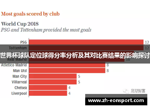 世界杯球队定位球得分率分析及其对比赛结果的影响探讨