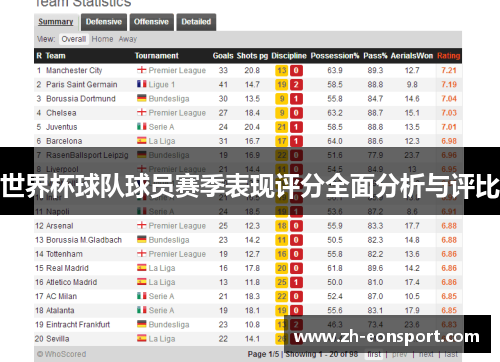 世界杯球队球员赛季表现评分全面分析与评比
