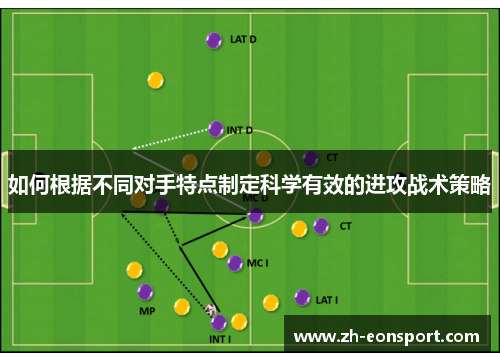 如何根据不同对手特点制定科学有效的进攻战术策略