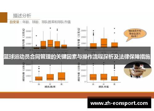 篮球运动员合同管理的关键因素与操作流程探析及法律保障措施