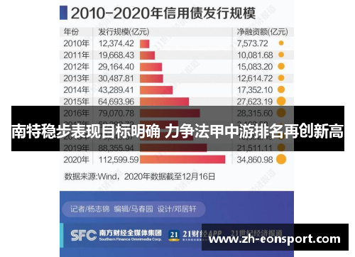 南特稳步表现目标明确 力争法甲中游排名再创新高