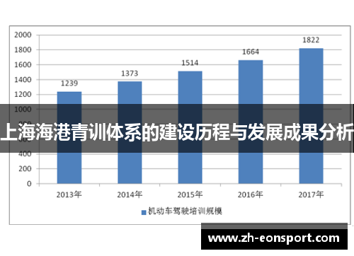 上海海港青训体系的建设历程与发展成果分析