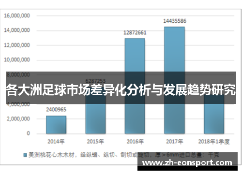 各大洲足球市场差异化分析与发展趋势研究