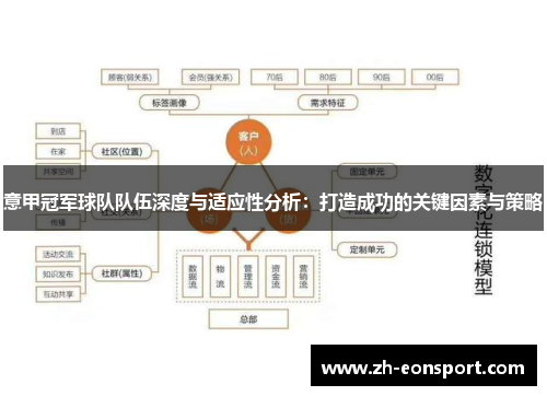 意甲冠军球队队伍深度与适应性分析：打造成功的关键因素与策略