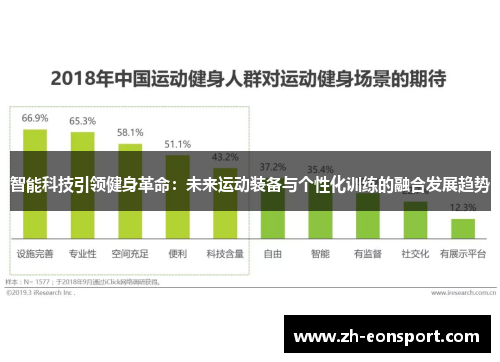 智能科技引领健身革命：未来运动装备与个性化训练的融合发展趋势