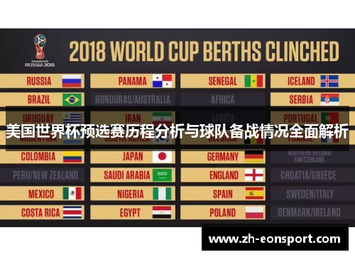 美国世界杯预选赛历程分析与球队备战情况全面解析