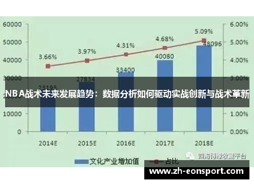 NBA战术未来发展趋势：数据分析如何驱动实战创新与战术革新