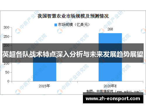 英超各队战术特点深入分析与未来发展趋势展望