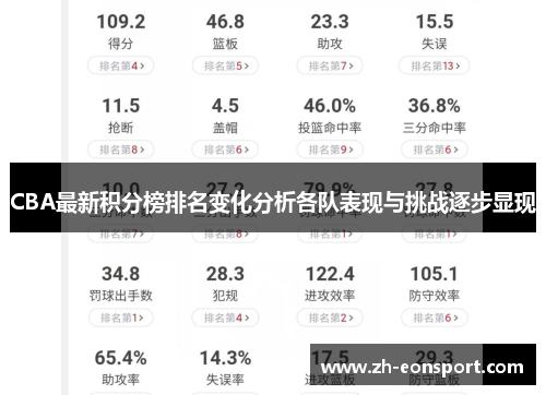 CBA最新积分榜排名变化分析各队表现与挑战逐步显现