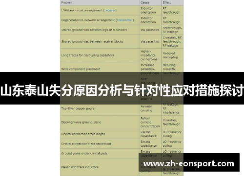 山东泰山失分原因分析与针对性应对措施探讨