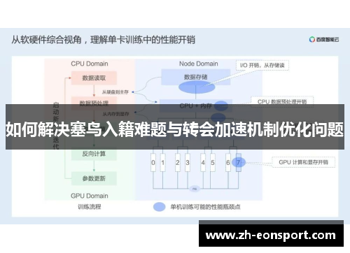 如何解决塞鸟入籍难题与转会加速机制优化问题