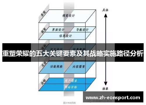 重塑荣耀的五大关键要素及其战略实施路径分析