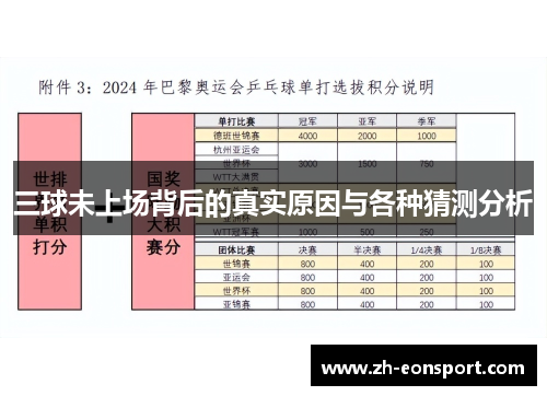 三球未上场背后的真实原因与各种猜测分析