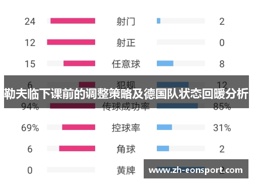 勒夫临下课前的调整策略及德国队状态回暖分析