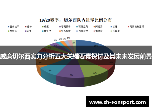 威廉切尔西实力分析五大关键要素探讨及其未来发展前景